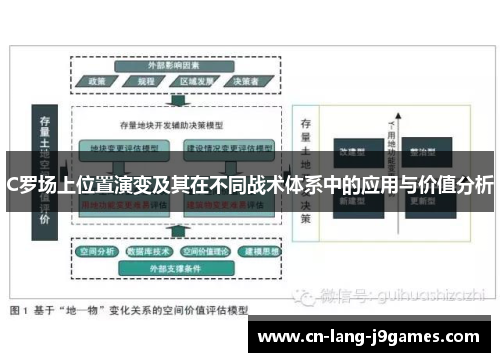 C罗场上位置演变及其在不同战术体系中的应用与价值分析
