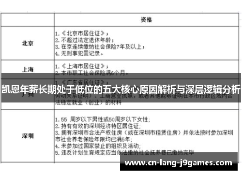 凯恩年薪长期处于低位的五大核心原因解析与深层逻辑分析