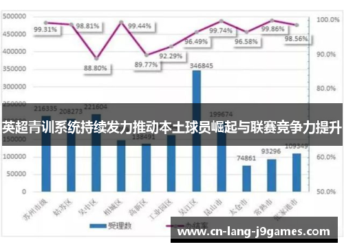 英超青训系统持续发力推动本土球员崛起与联赛竞争力提升