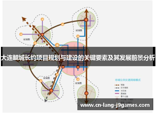 大连鲲城长约项目规划与建设的关键要素及其发展前景分析