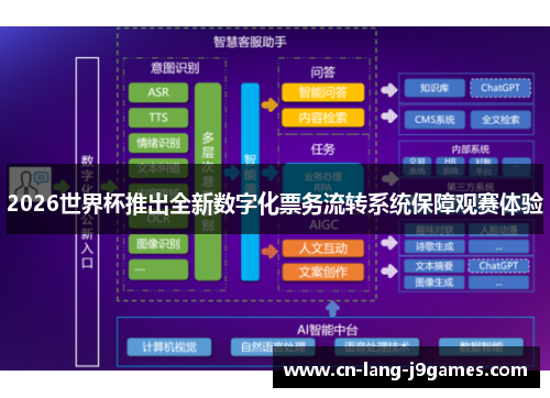 2026世界杯推出全新数字化票务流转系统保障观赛体验